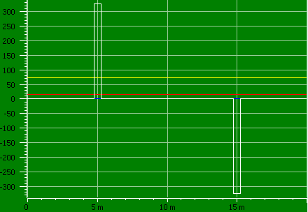 SquarePulse5