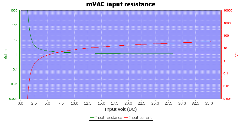 DMMInputVoltageSweepmVAC