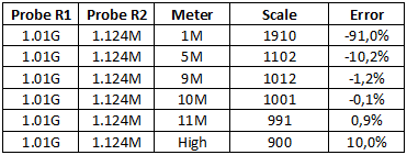 scale