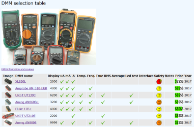 table