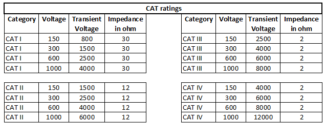 CatRatings