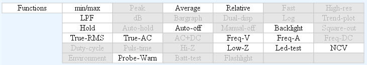 DMMschema3