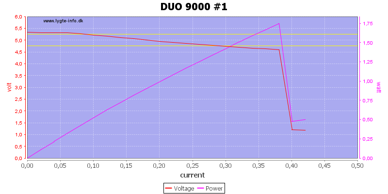 DUO%209000%20%231%20load%20sweep