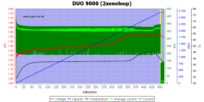 DUO%209000%20(2xeneloop)