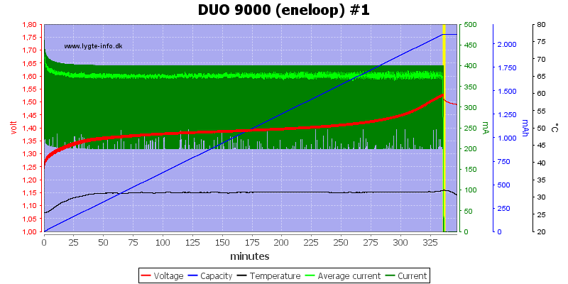 DUO%209000%20(eneloop)%20%231