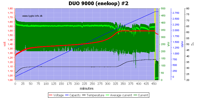 DUO%209000%20(eneloop)%20%232