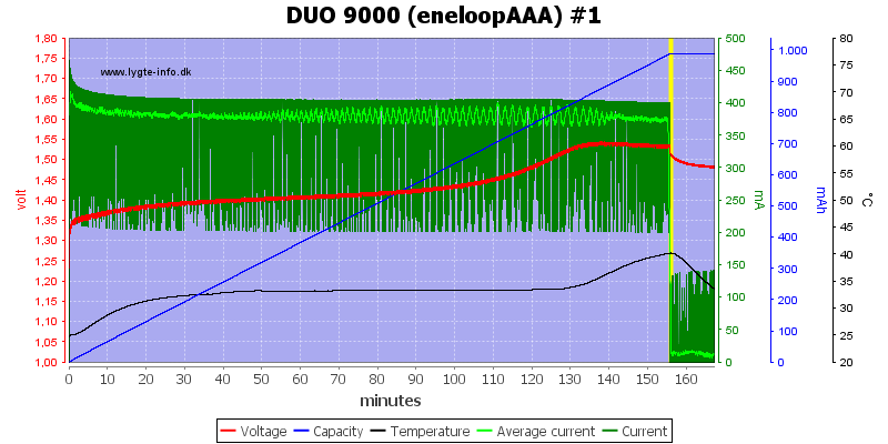 DUO%209000%20(eneloopAAA)%20%231