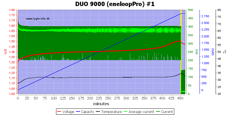 DUO%209000%20(eneloopPro)%20%231