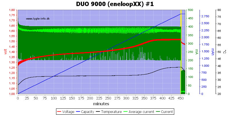 DUO%209000%20(eneloopXX)%20%231