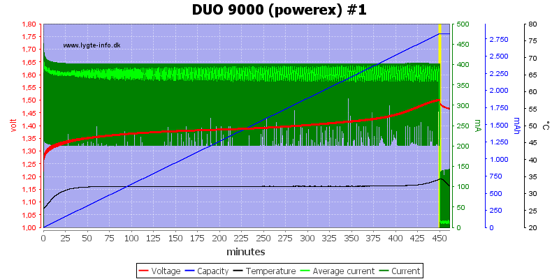 DUO%209000%20(powerex)%20%231