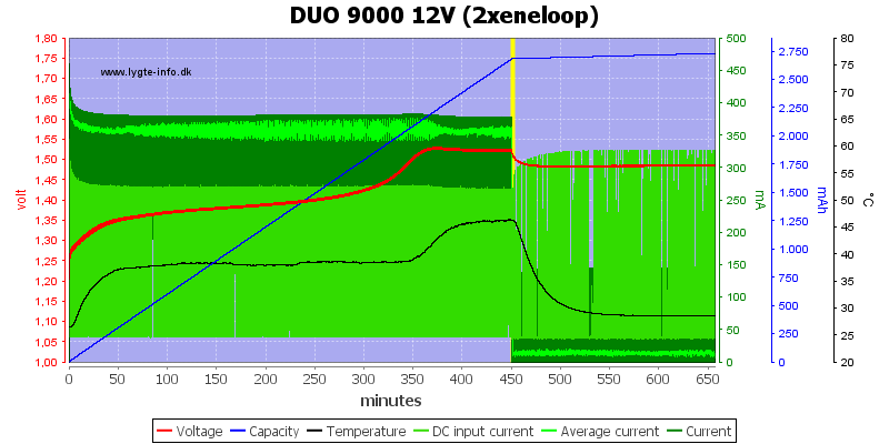 DUO%209000%2012V%20(2xeneloop)