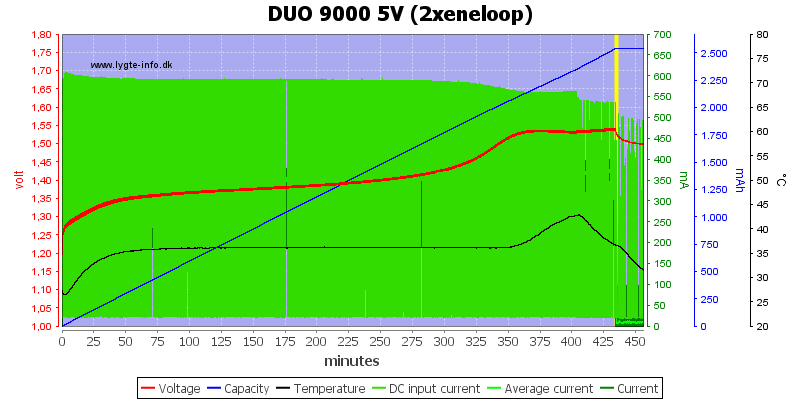 DUO%209000%205V%20(2xeneloop)