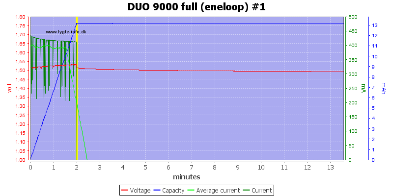 DUO%209000%20full%20(eneloop)%20%231