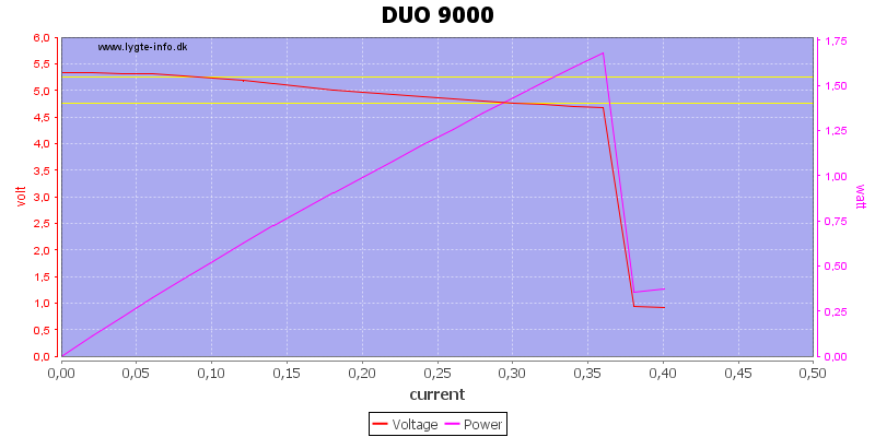 DUO%209000%20load%20sweep