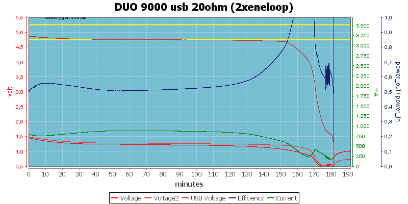 DUO%209000%20usb%2020ohm%20(2xeneloop)