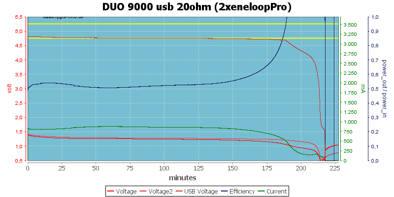 DUO%209000%20usb%2020ohm%20(2xeneloopPro)