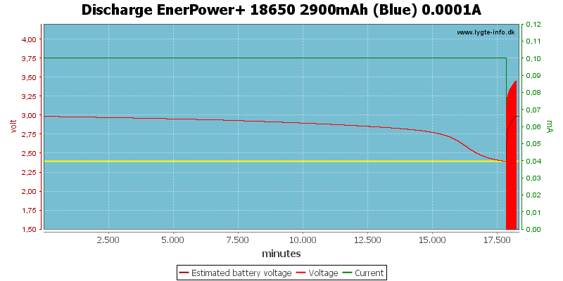 Discharge%20EnerPower+%2018650%202900mAh%20(Blue)%200.0001A