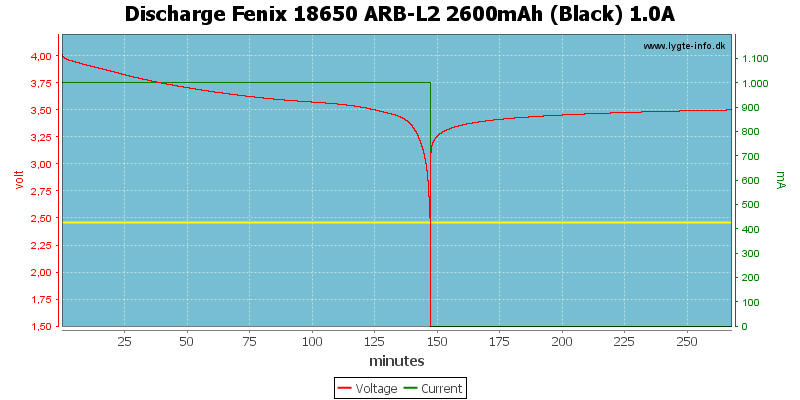 Discharge%20Fenix%2018650%20ARB-L2%202600mAh%20(Black)%201.0A