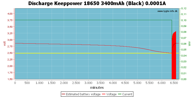 Discharge%20Keeppower%2018650%203400mAh%20(Black)%200.0001A