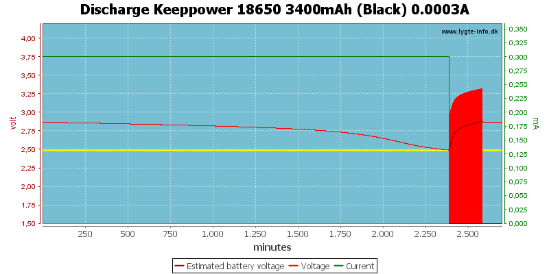 Discharge%20Keeppower%2018650%203400mAh%20(Black)%200.0003A