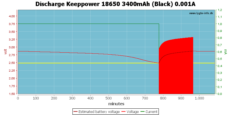 Discharge%20Keeppower%2018650%203400mAh%20(Black)%200.001A