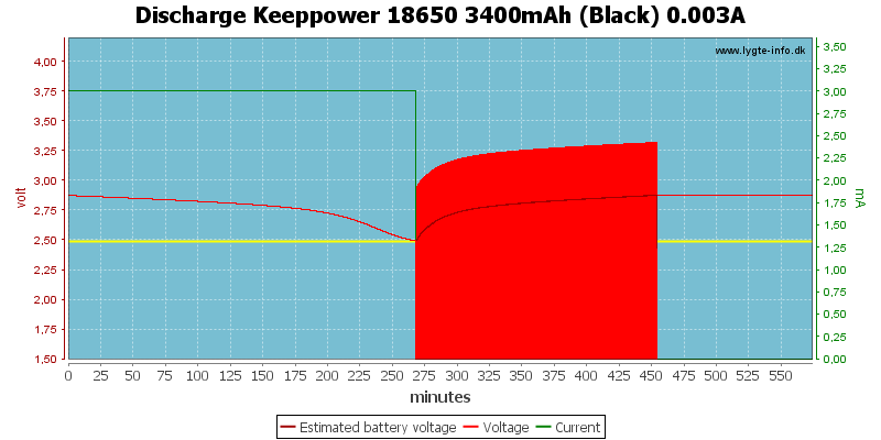 Discharge%20Keeppower%2018650%203400mAh%20(Black)%200.003A