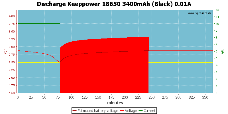 Discharge%20Keeppower%2018650%203400mAh%20(Black)%200.01A