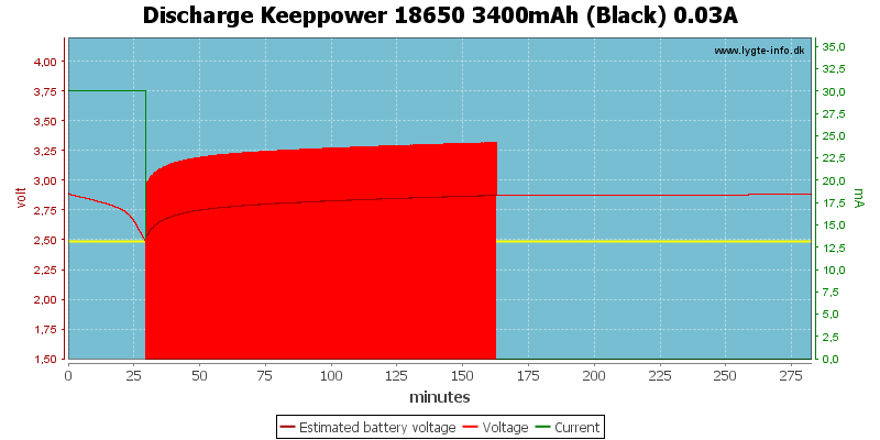 Discharge%20Keeppower%2018650%203400mAh%20(Black)%200.03A