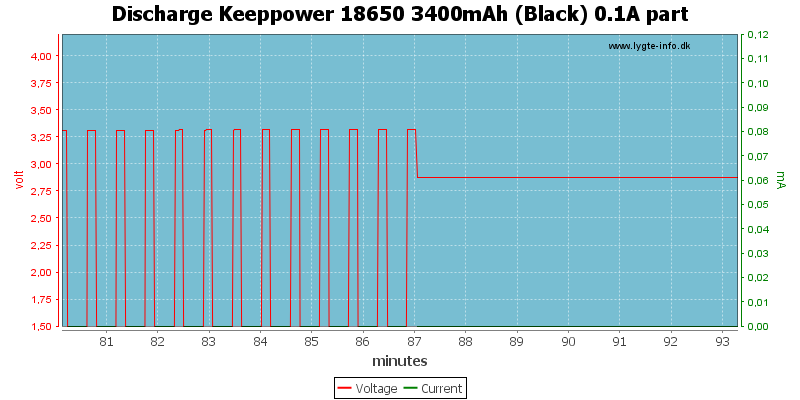 Discharge%20Keeppower%2018650%203400mAh%20(Black)%200.1A%20part