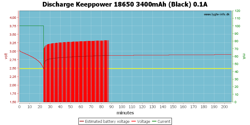 Discharge%20Keeppower%2018650%203400mAh%20(Black)%200.1A