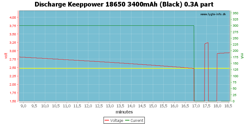 Discharge%20Keeppower%2018650%203400mAh%20(Black)%200.3A%20part