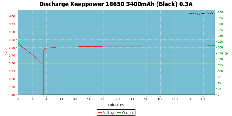 Discharge%20Keeppower%2018650%203400mAh%20(Black)%200.3A