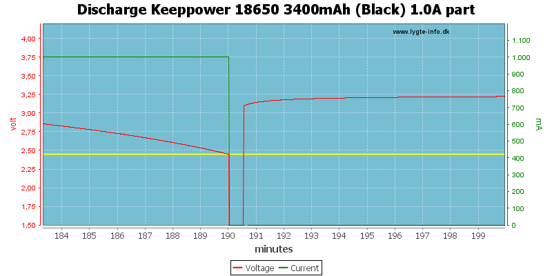 Discharge%20Keeppower%2018650%203400mAh%20(Black)%201.0A%20part