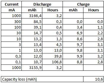 Discharge%20Keeppower%2018650%203400mAh%20(Black)%20table