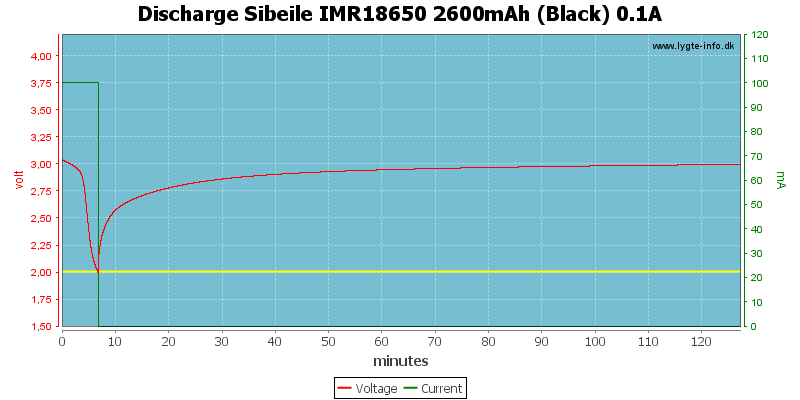 Discharge%20Sibeile%20IMR18650%202600mAh%20(Black)%200.1A