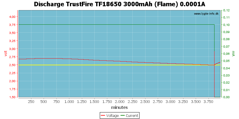 Discharge%20TrustFire%20TF18650%203000mAh%20(Flame)%200.0001A