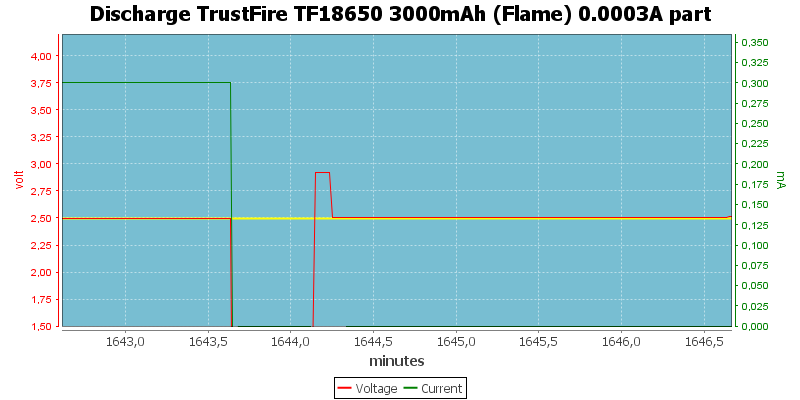 Discharge%20TrustFire%20TF18650%203000mAh%20(Flame)%200.0003A%20part
