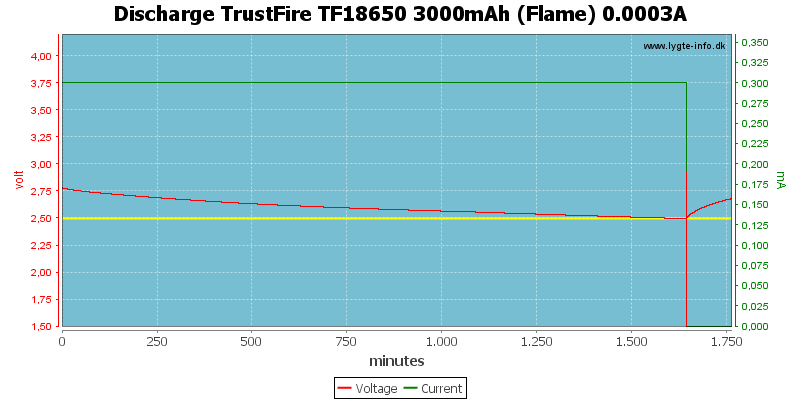 Discharge%20TrustFire%20TF18650%203000mAh%20(Flame)%200.0003A