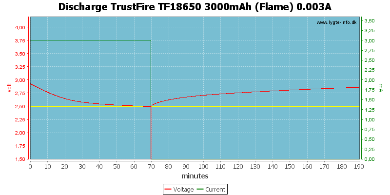 Discharge%20TrustFire%20TF18650%203000mAh%20(Flame)%200.003A