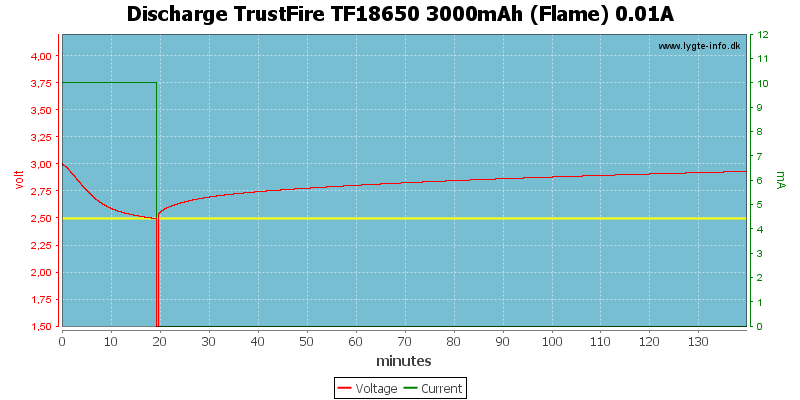 Discharge%20TrustFire%20TF18650%203000mAh%20(Flame)%200.01A