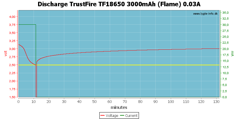 Discharge%20TrustFire%20TF18650%203000mAh%20(Flame)%200.03A