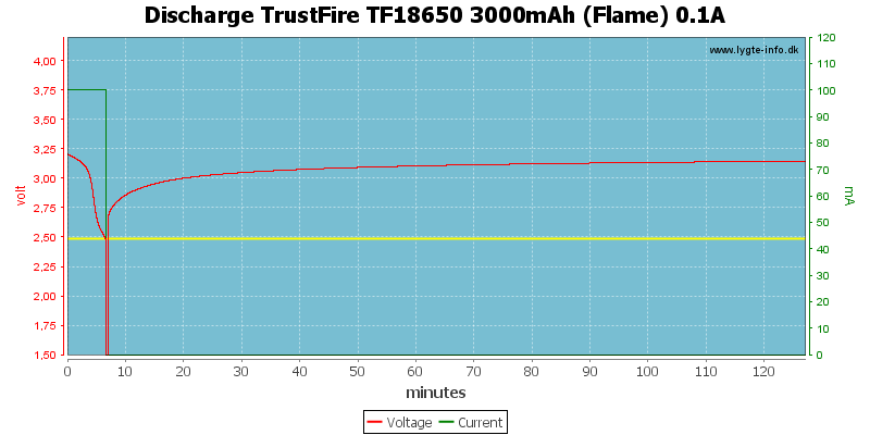 Discharge%20TrustFire%20TF18650%203000mAh%20(Flame)%200.1A