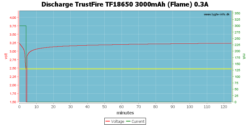 Discharge%20TrustFire%20TF18650%203000mAh%20(Flame)%200.3A