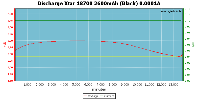 Discharge%20Xtar%2018700%202600mAh%20(Black)%200.0001A