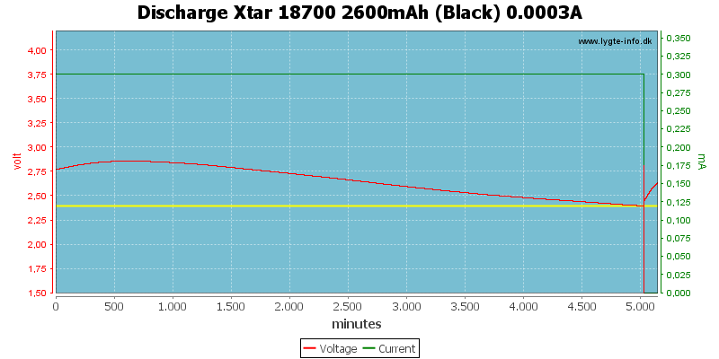 Discharge%20Xtar%2018700%202600mAh%20(Black)%200.0003A