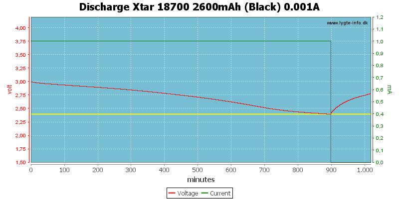 Discharge%20Xtar%2018700%202600mAh%20(Black)%200.001A