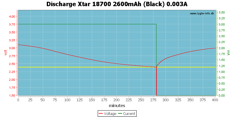 Discharge%20Xtar%2018700%202600mAh%20(Black)%200.003A
