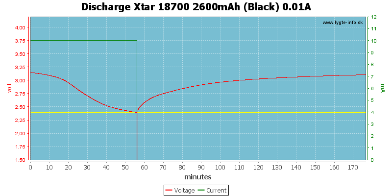 Discharge%20Xtar%2018700%202600mAh%20(Black)%200.01A