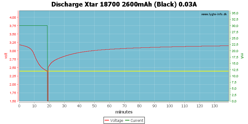 Discharge%20Xtar%2018700%202600mAh%20(Black)%200.03A