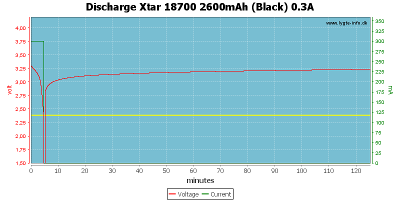 Discharge%20Xtar%2018700%202600mAh%20(Black)%200.3A